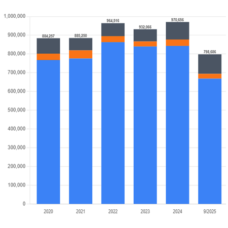 Năng lực cung cấp